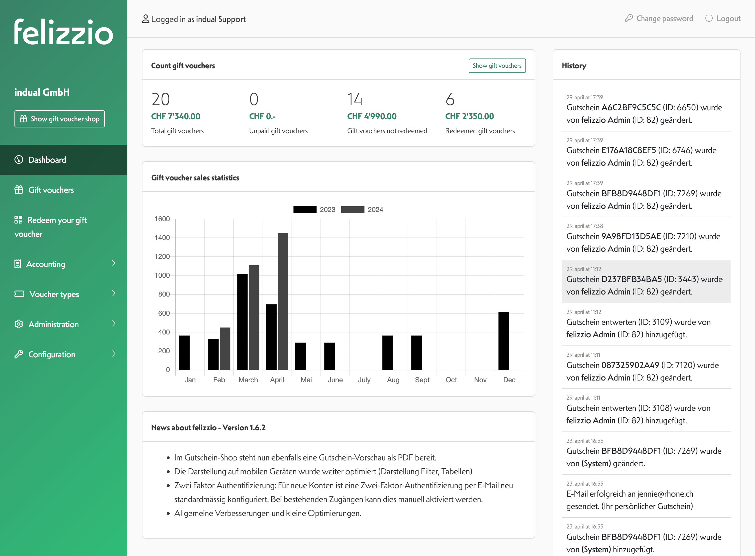 Dashboard of voucher system felizzio
