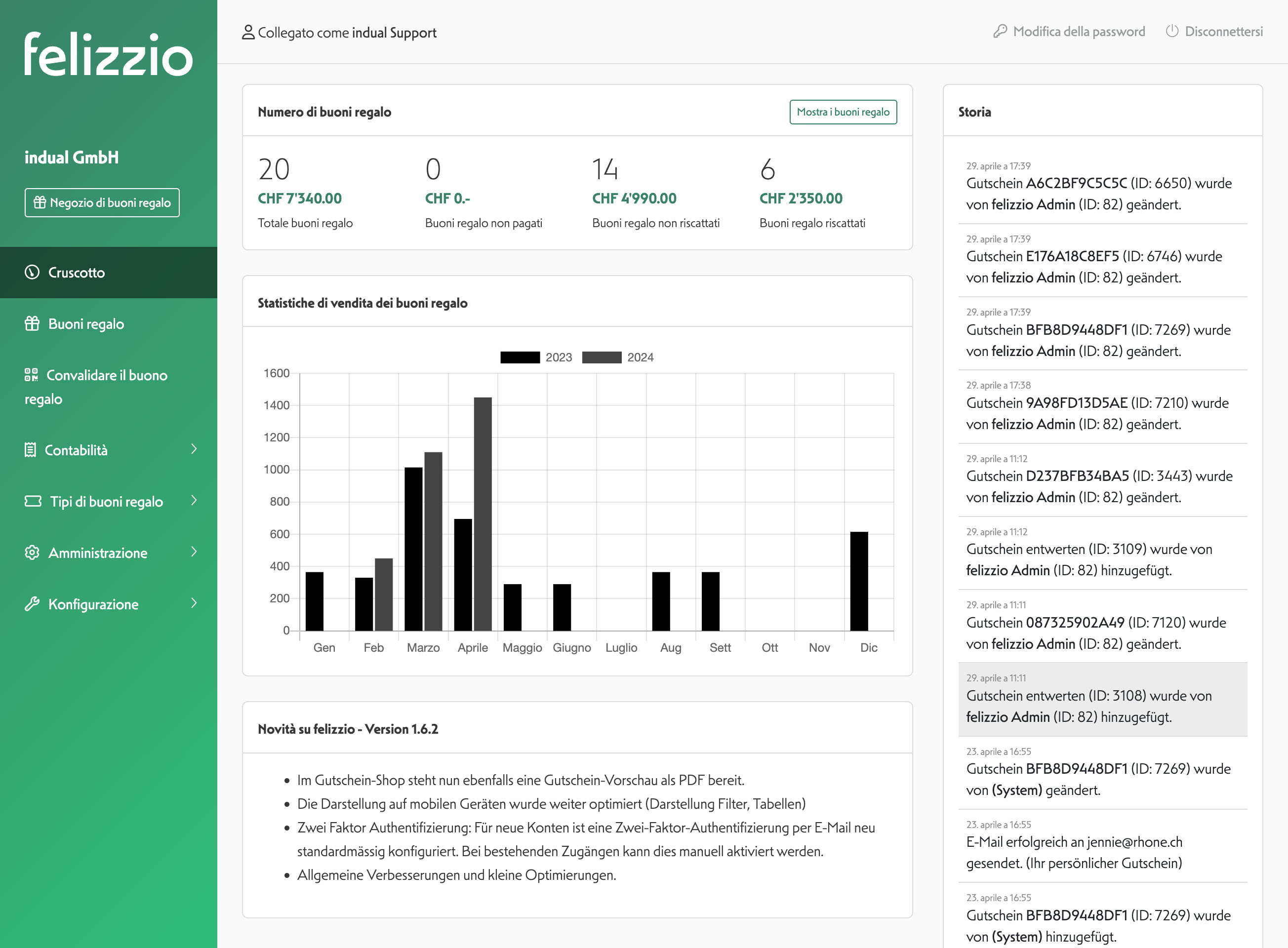 Dashboard del sistema di buoni regalo felizzio 